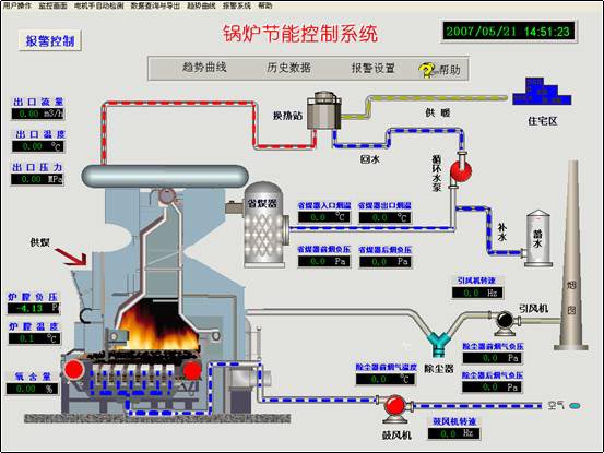 自動控制:什么是自動控制?