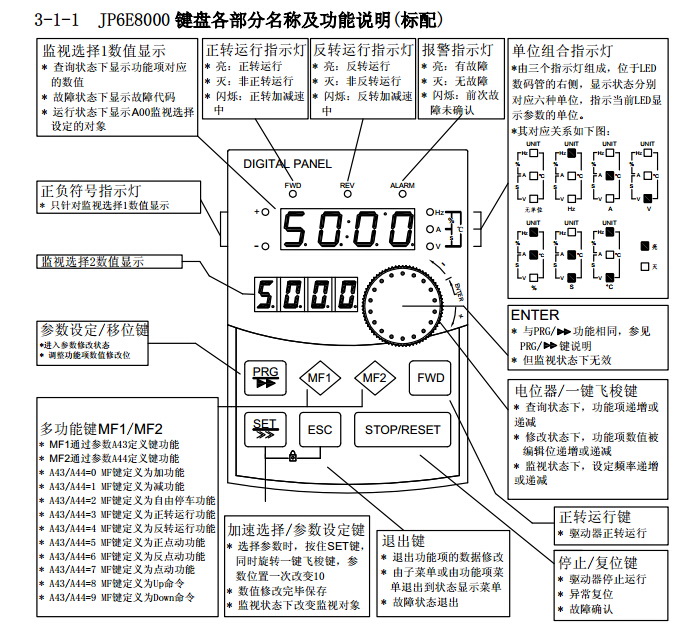 變頻器說明書:愛威特變頻器說明書