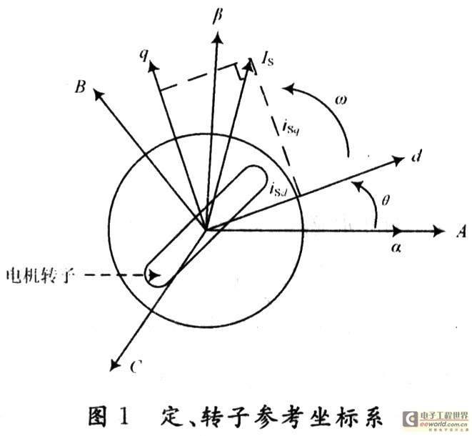 同步電機:同步電動機工作原理