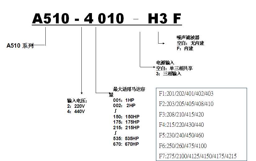 東元變頻器說明書:東元變頻器說明書簡介