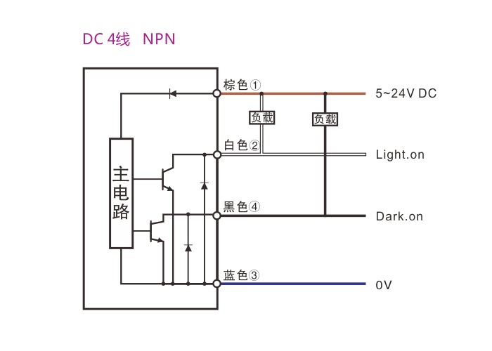 槽型光電開關(guān):槽型光電開關(guān)怎么接線？