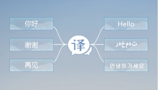 機器翻譯:機器翻譯可以替代人工翻譯了嗎？